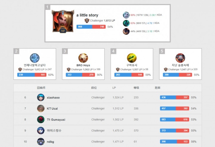 更体现在场 更体现在场